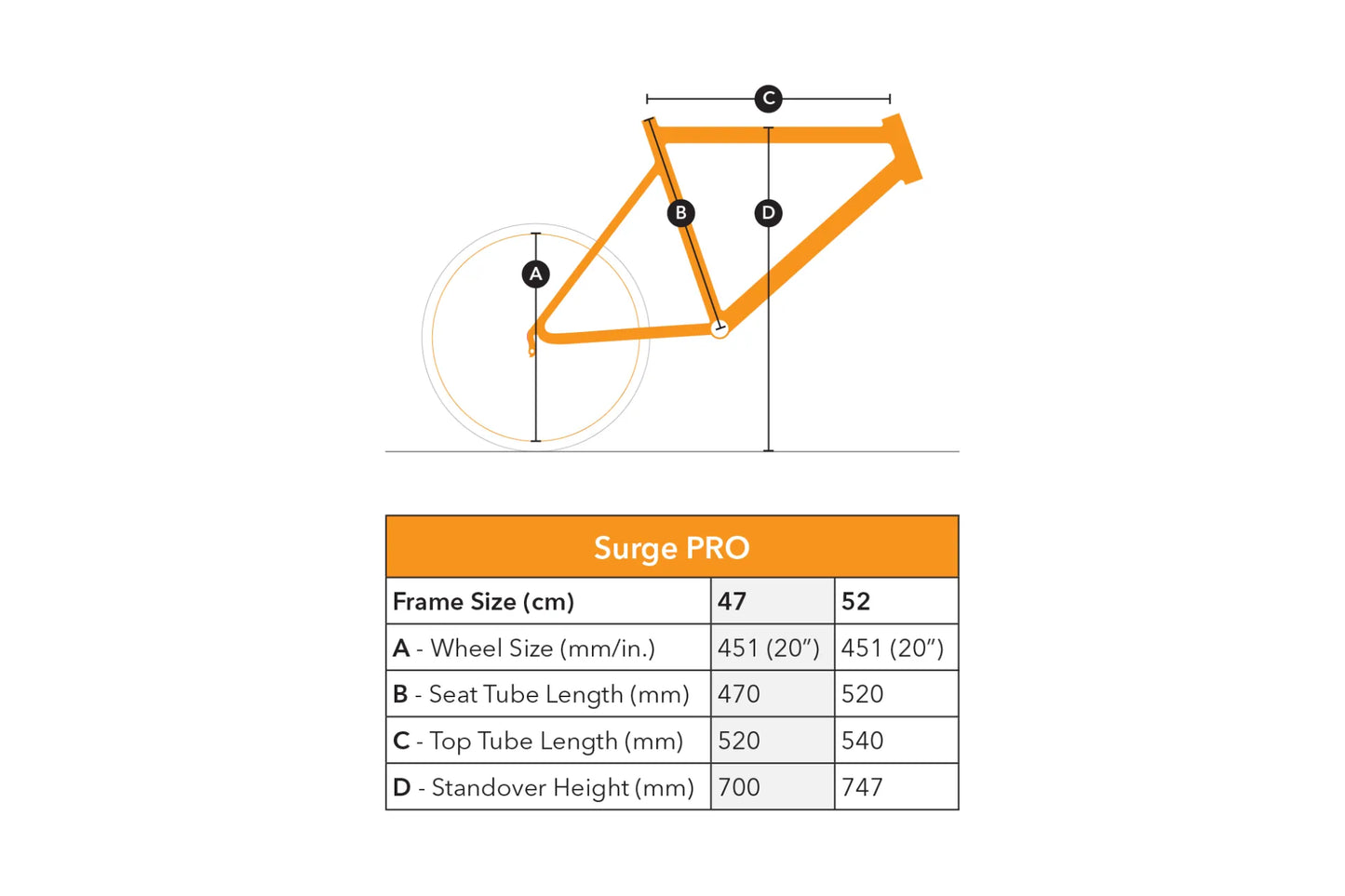 TERN-Surge Pro