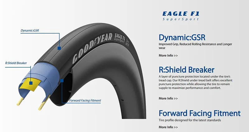 Goodyear Eagle F1 SuperSport Tube Type Tire