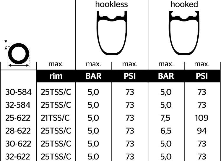 Continental Grand Prix GP5000 S TR Tubeless Tire
