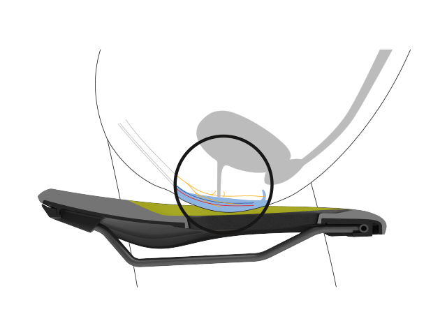 ERGON ST GEL WOMEN