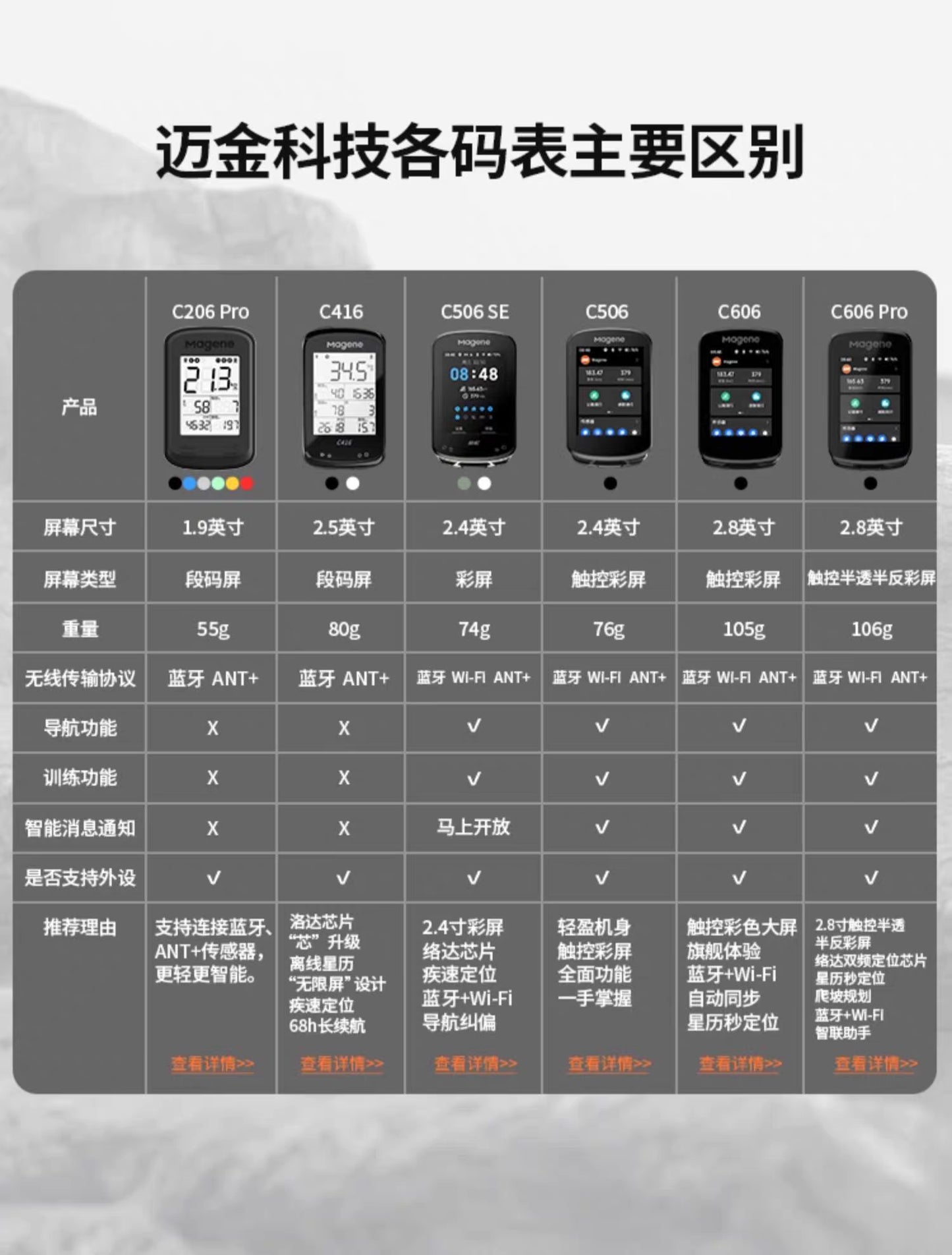 Magene-C416 單車碼錶 智能GPS 防水 中文版