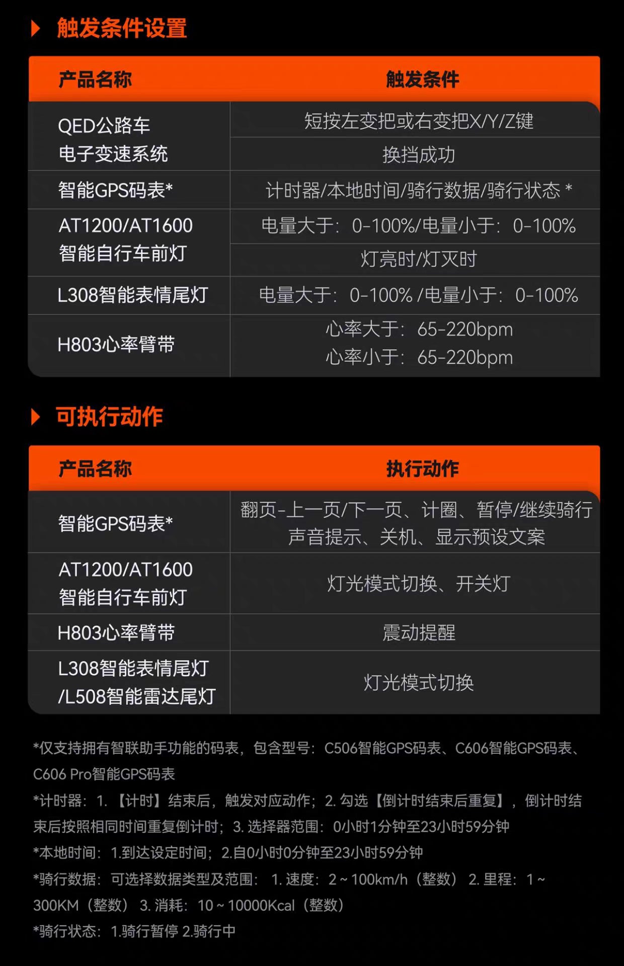 Magene-C416 單車碼錶 智能GPS 防水 中文版