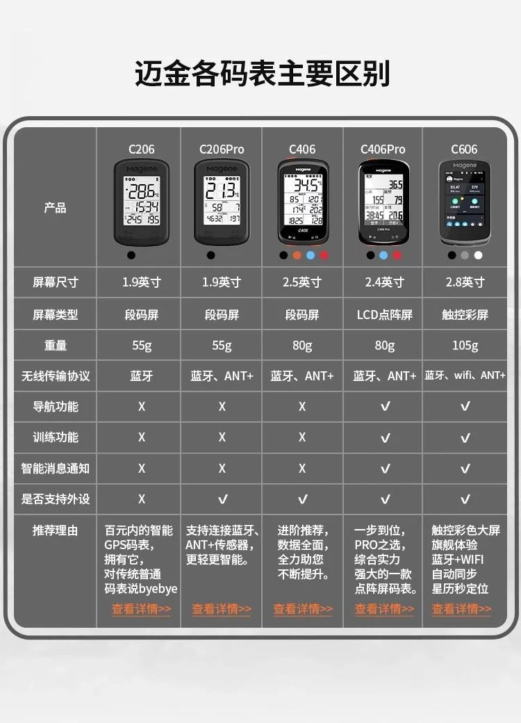 Magene-C606 無線 彩色 GPS 單車碼錶 智能碼錶